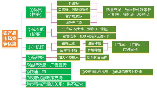地理 二轮微专题22 市场竞争力麻将胡了2游戏入口2025高考(图12)