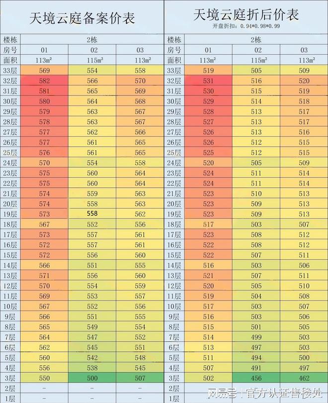 庭2栋最新动态-项目深度测评与综合分析PG电子麻将胡了22025振业天境云(图2)